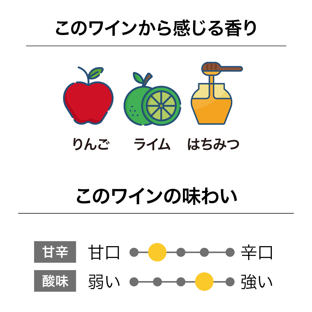 フォレストワインズ ザ・ドクターズ リースリング 2022