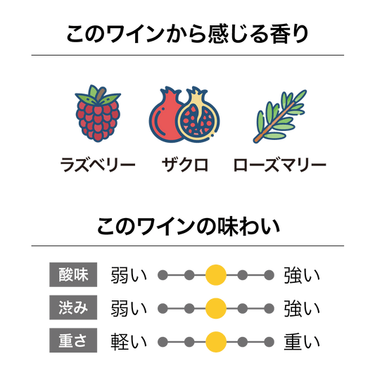 ブランクキャンバス エスカロス・ヴィンヤード ピノ・ノワール 2020