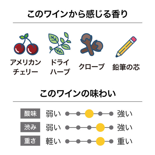 ブランク・キャンバス セトゥルメント・ヴィンヤード ピノ・ノワール 2020