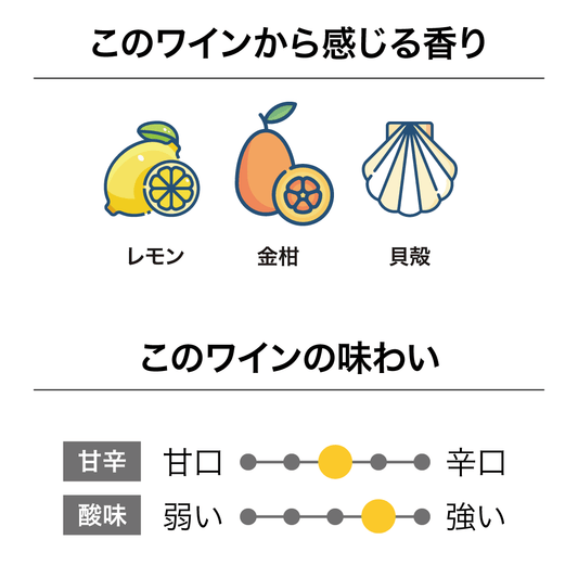 Clos Henri Estate Sauvignon Blanc 2023