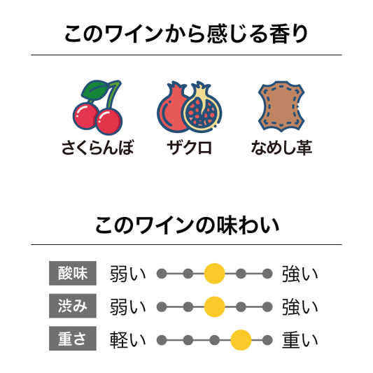 クロアンリ ピノ・ノワール 2018