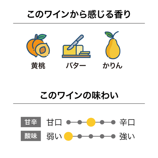ペレグリン シャルドネ 2022