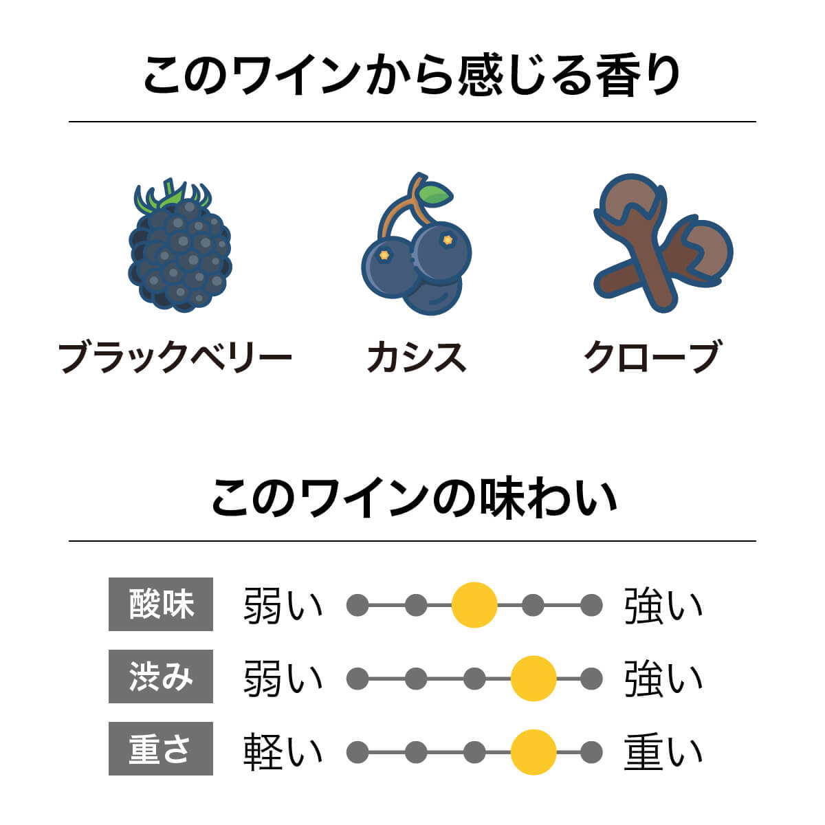 スライディングヒル マールボロ ピノ・ノワール 2023