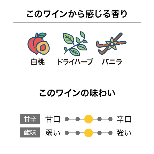 アンツフィールド コブコテージ シングルブロック シャルドネ 2020