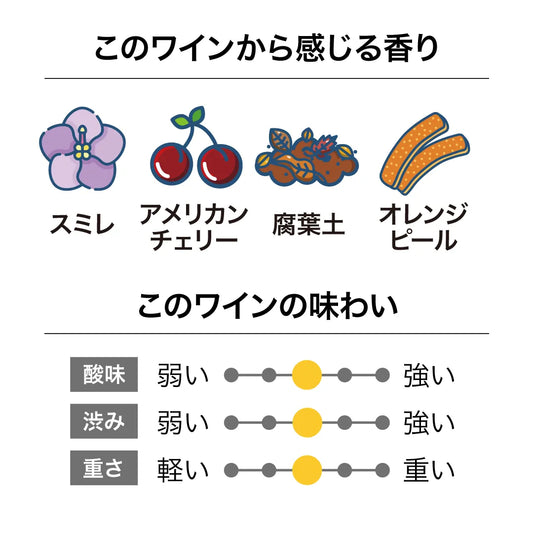リッポン エマズ・ブロック マチュア ヴァイン ピノ・ノワール 2021