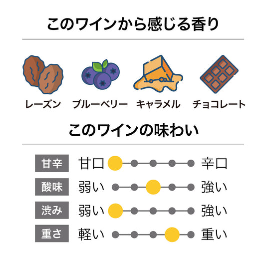ジャッジ・ロック ヴァーディクト ヴィンテージポート 2022