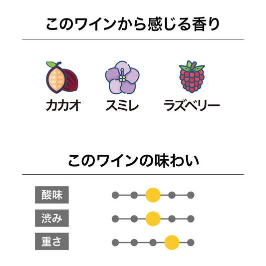 ギブストンヴァレー  GVコレクション ピノ・ノワール 2022