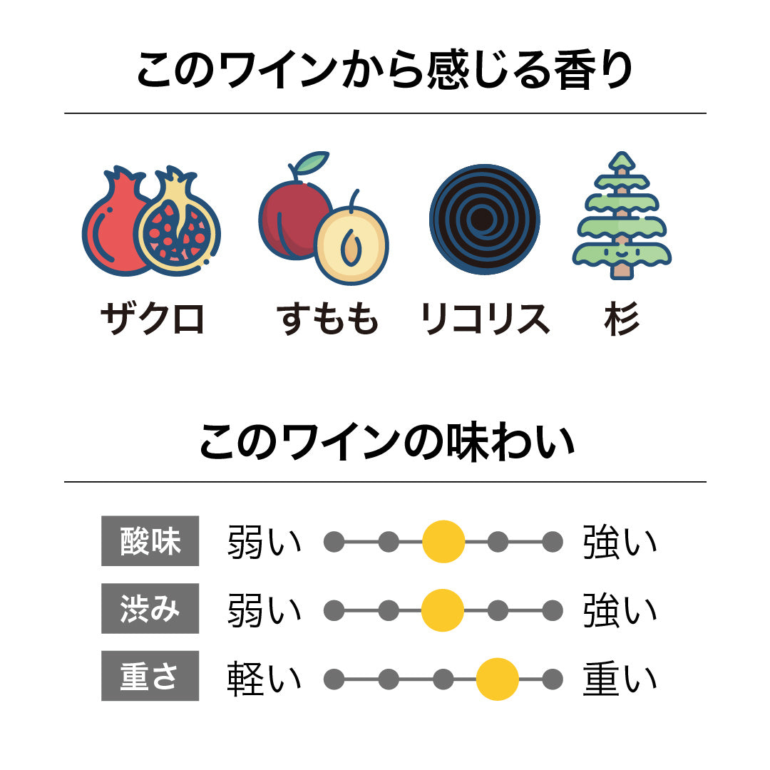 イザベル エステート ヴィンヤード マールボロ ピノ・ノワール 2022