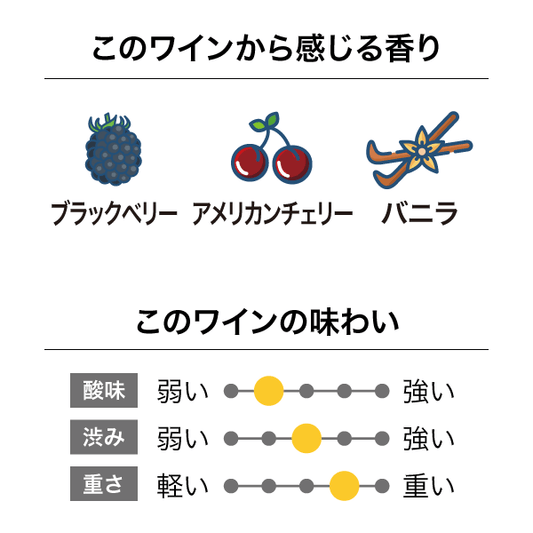 マンオーウォー エステートレンジ アイランドブレンド 2022