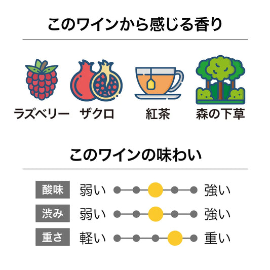 リッポン マチュア ヴァイン ピノ・ノワール 2022