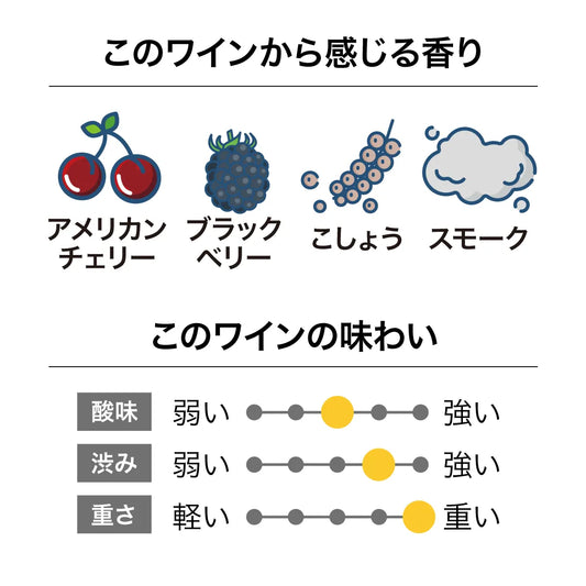 リッポン ティンカーズ フィールド マチュア ヴァイン ピノ・ノワール 2022