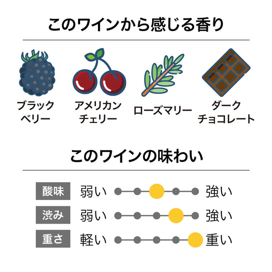 ヴァリ ヴィンヤーズ ベンディゴ ピノノワール 2023