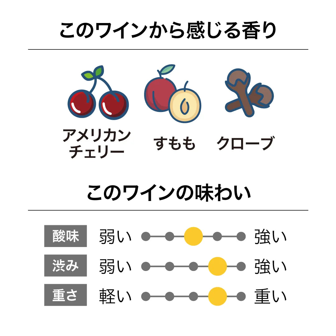 ヴァヴァサワー マールボロ ピノ・ノワール 2023