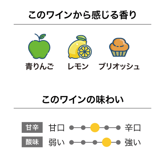 クラウディベイ ペロリュス NV