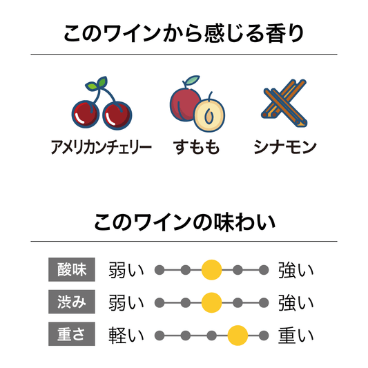クラウディベイ ピノ・ノワール 2022