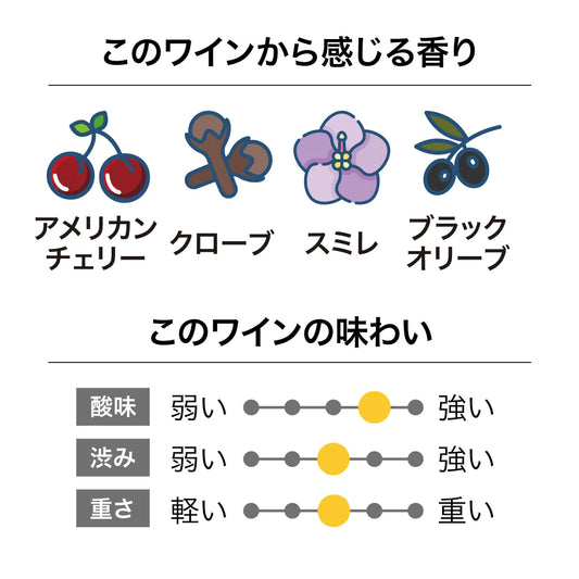 マロワインズ NZ バノックバーン ピノ・ノワール 2024