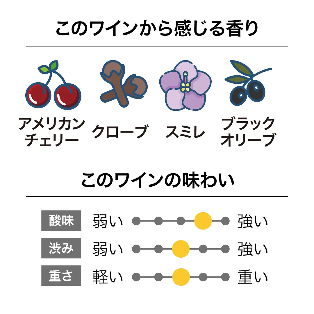 マロワインズ NZ バノックバーン ピノ・ノワール 2024