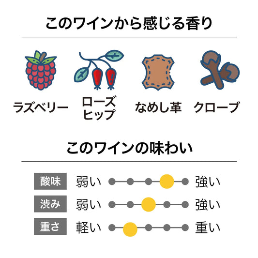 マロワインズ NZ アイソレーテド・ヒル ピノ・ノワール 2023