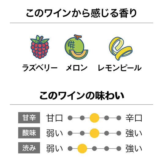 ガルド&モリス オーガニック マールボロ ロゼ 2025