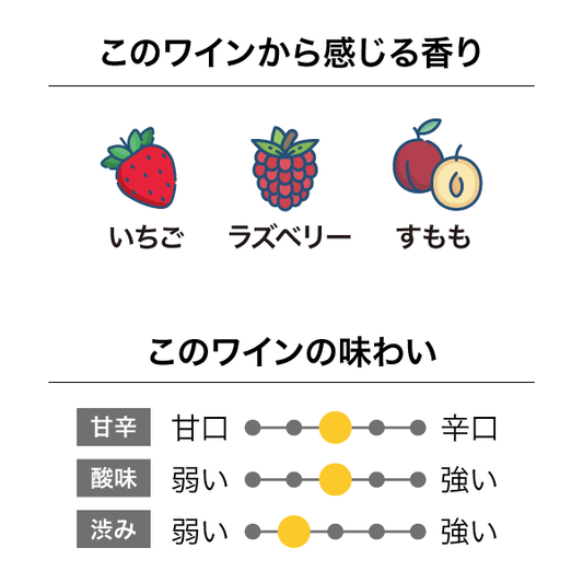 グリーンソングス ピノ・ノワール ロゼ 2020