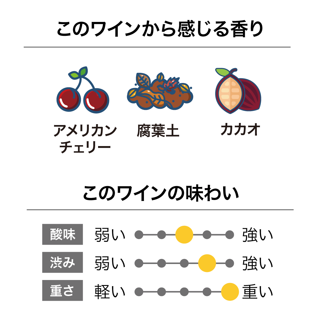 インヴィーヴォ セントラル・オタゴ ピノ・ノワール 2022