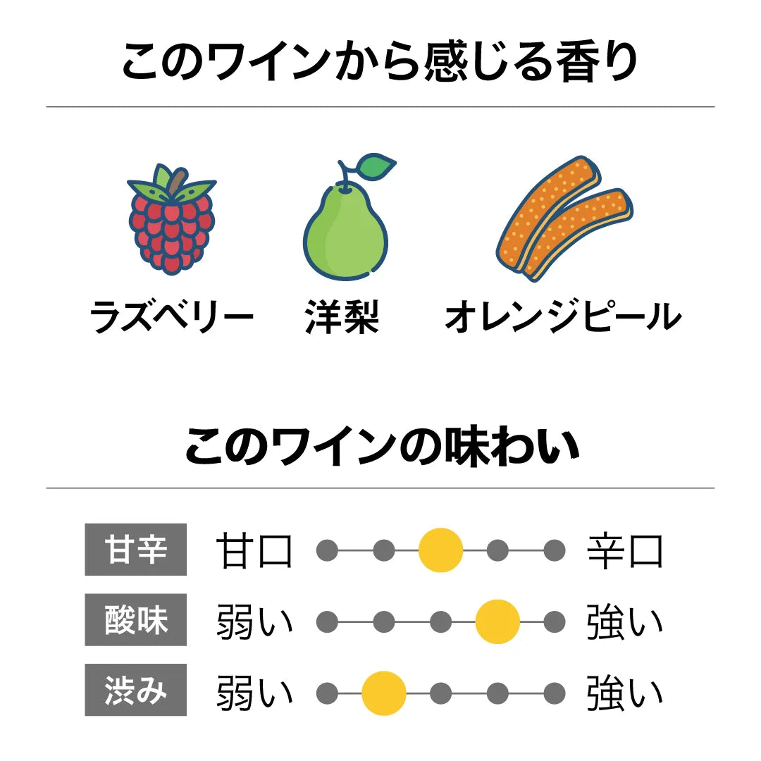 インヴィーヴォ テイラーズ ロゼ 2025