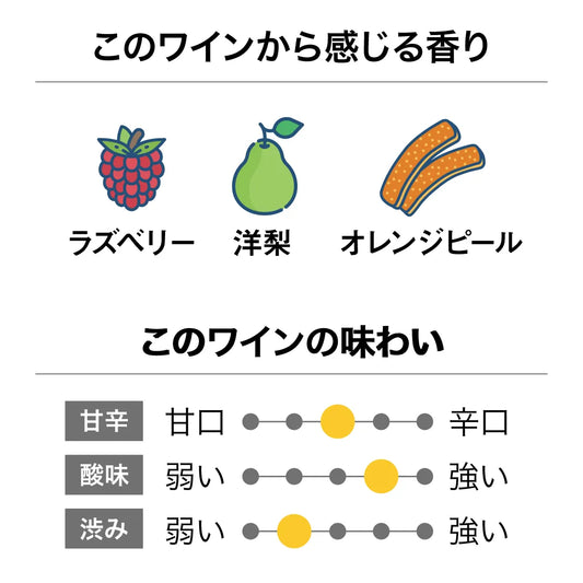 インヴィーヴォ テイラーズ ロゼ 2025