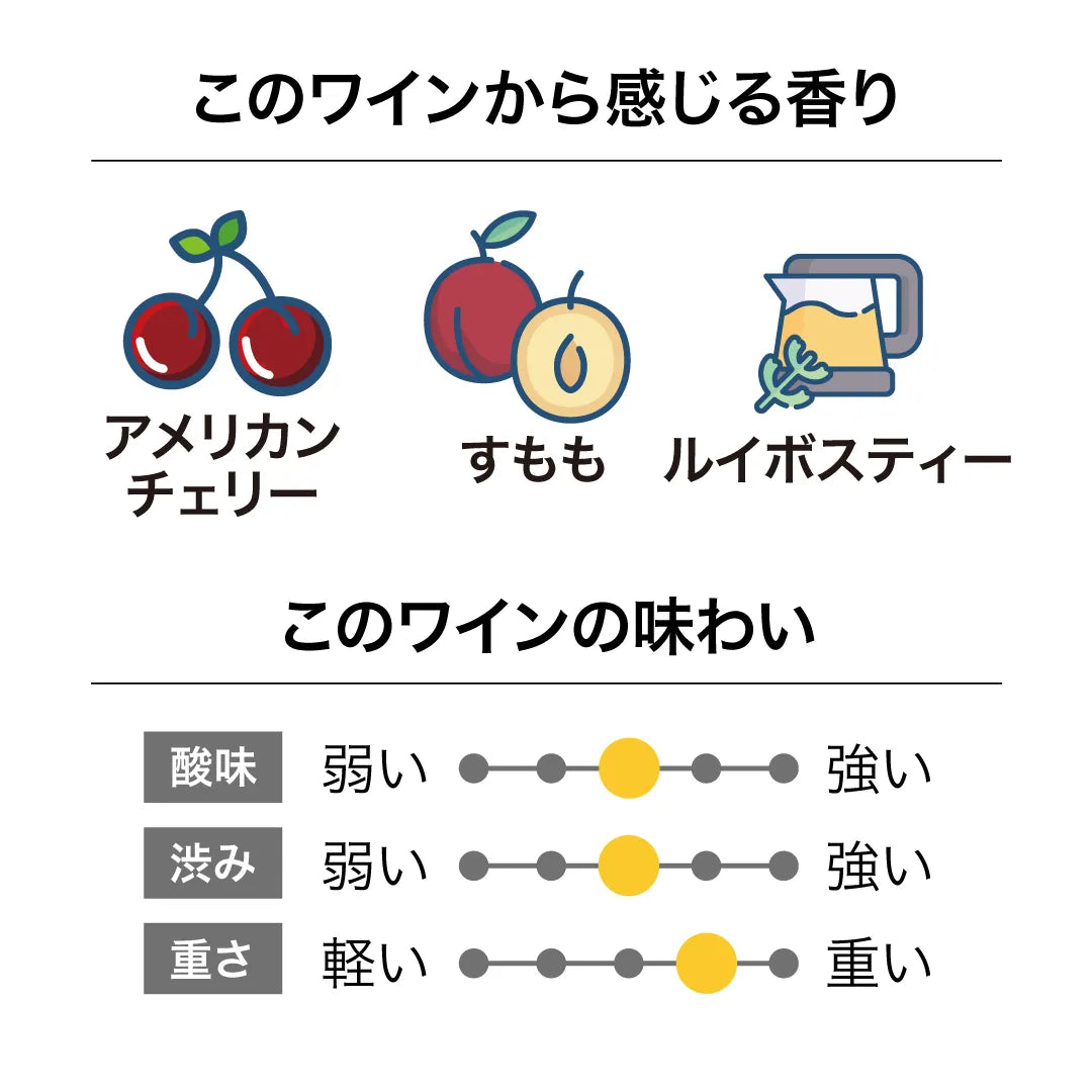 ラブブロック セントラル・オタゴ ピノ・ノワール 2022
