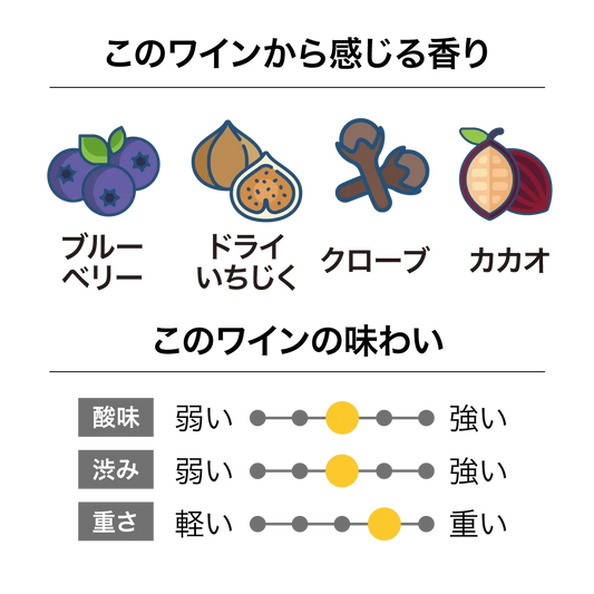 オラテラ マーティンボロ ピノ・ノワール 2024