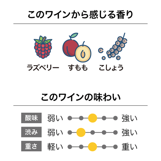 ブラックコテージ マールボロ ピノ・ノワール 2023