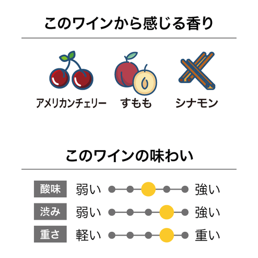 トゥーリバーズ マールボロ トリビュータリー ピノ・ノワール 2023