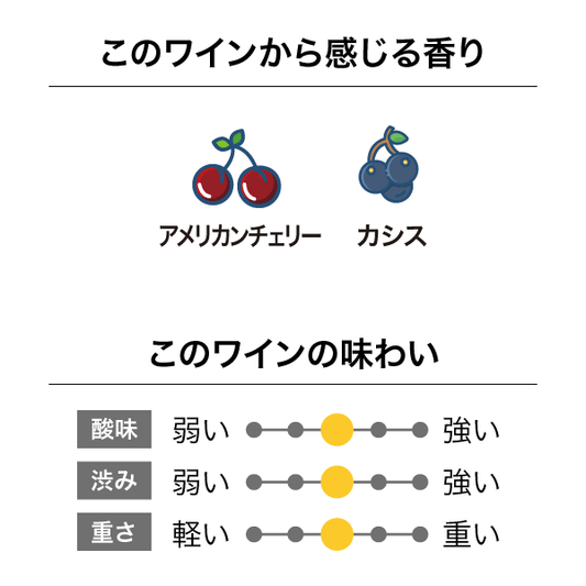 ダッシュウッド マールボロ ピノ・ノワール 2024