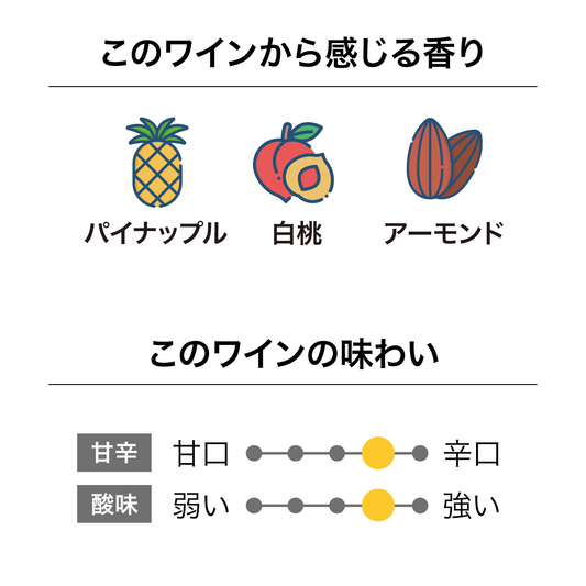 マヒ アリアス ソーヴィニヨン・ブラン 2019