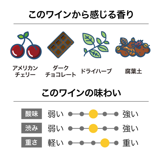 フェルトンロード ピノ・ノワール バノックバーン 2024