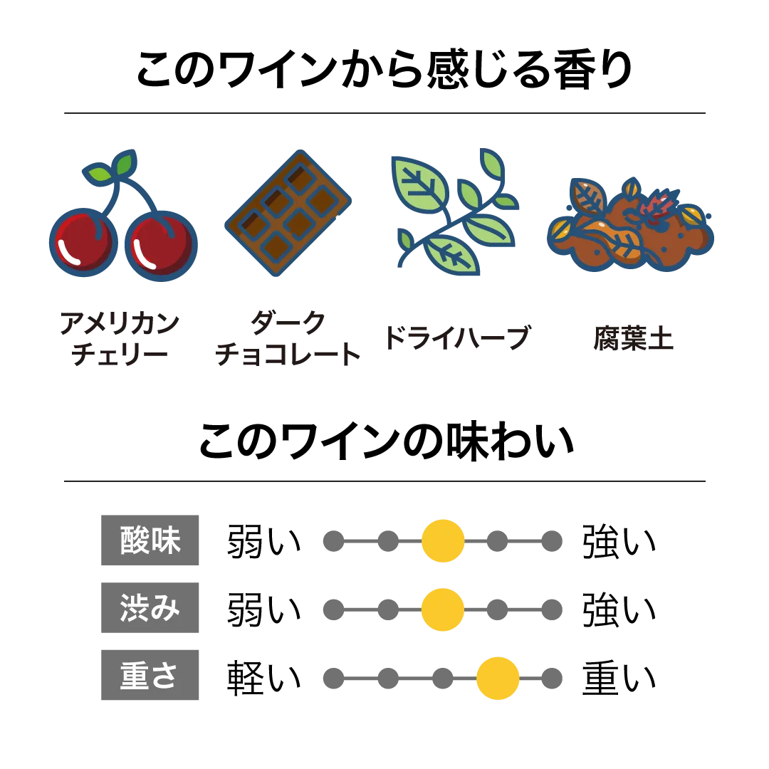 フェルトンロード ピノ・ノワール バノックバーン 2024