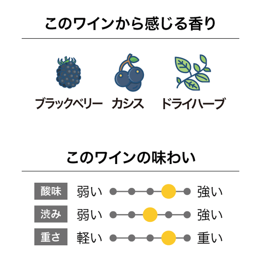 フェルトンロード ピノ・ノワール カルヴァート 2022