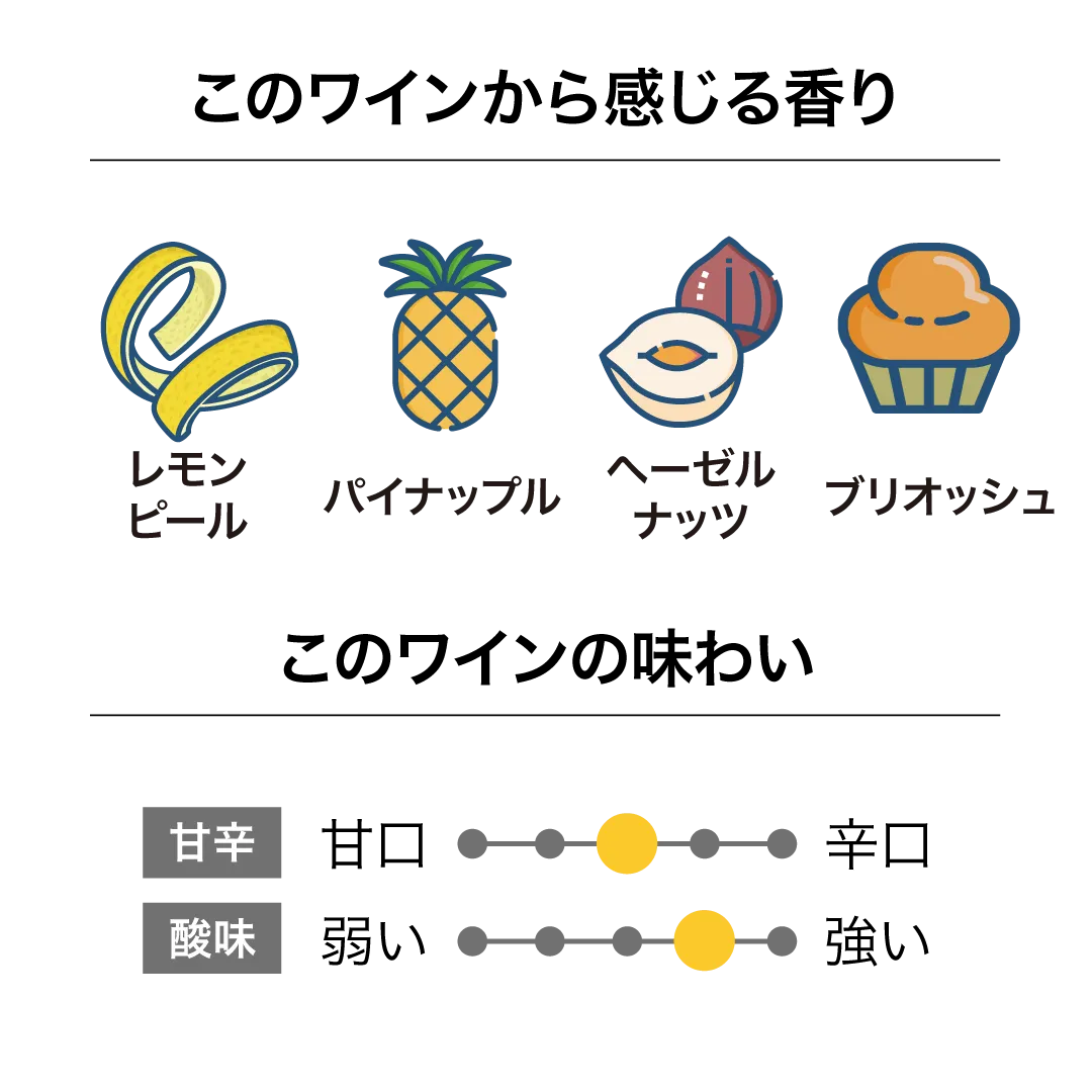 メイン ディヴァイド シャルドネ 2025