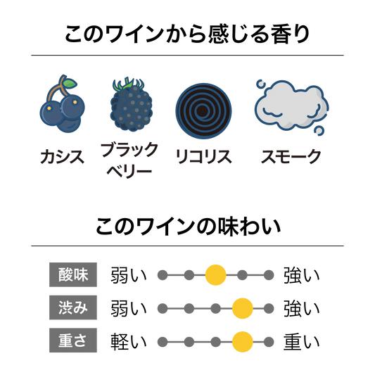 メイン ディヴァイド メルロー カベルネ 2023