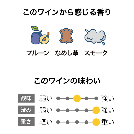 Pegasus Bay Maestro 2020