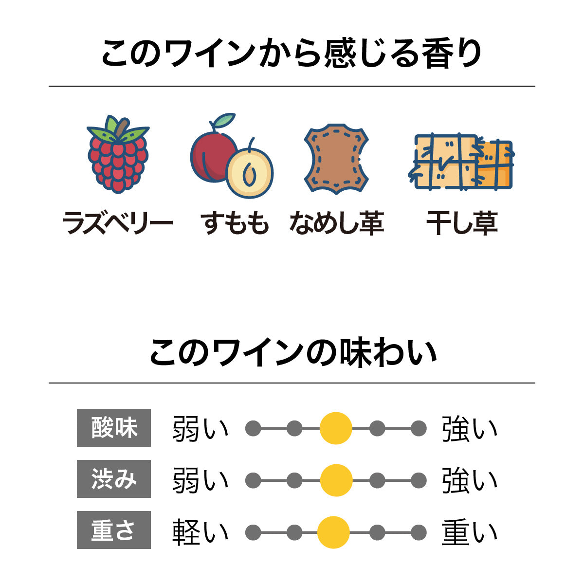 パリサーエステート ペンカロウ ピノ・ノワール 2023