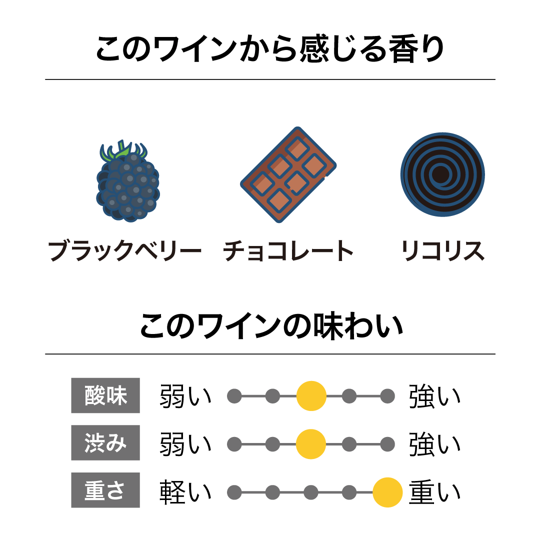 トリニティヒル ギムレットグラヴェルズ テンプラニーリョ 2021