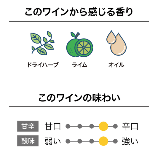 グローヴミル マールボロ ソーヴィニヨン・ブラン 2025