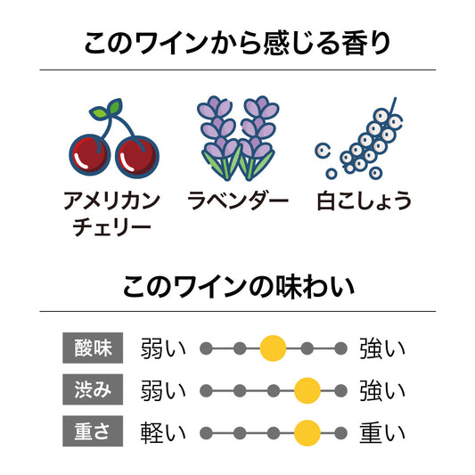 クラギー・レンジ シラー ギムレット・グラヴェルズ・ヴィンヤード ホークス・ベイ 2022